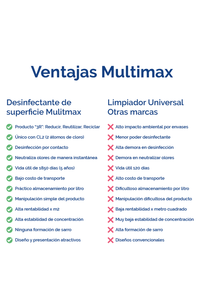 Limpiador Multiuso Multimax Pino Rinde 1 L x35ml (x18)